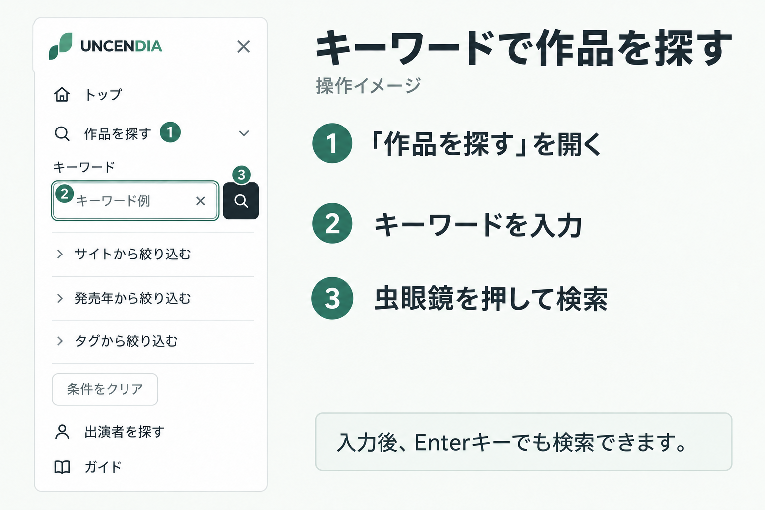 「作品を探す」を開き、キーワードを入力して虫眼鏡ボタンを押す3段階の操作図