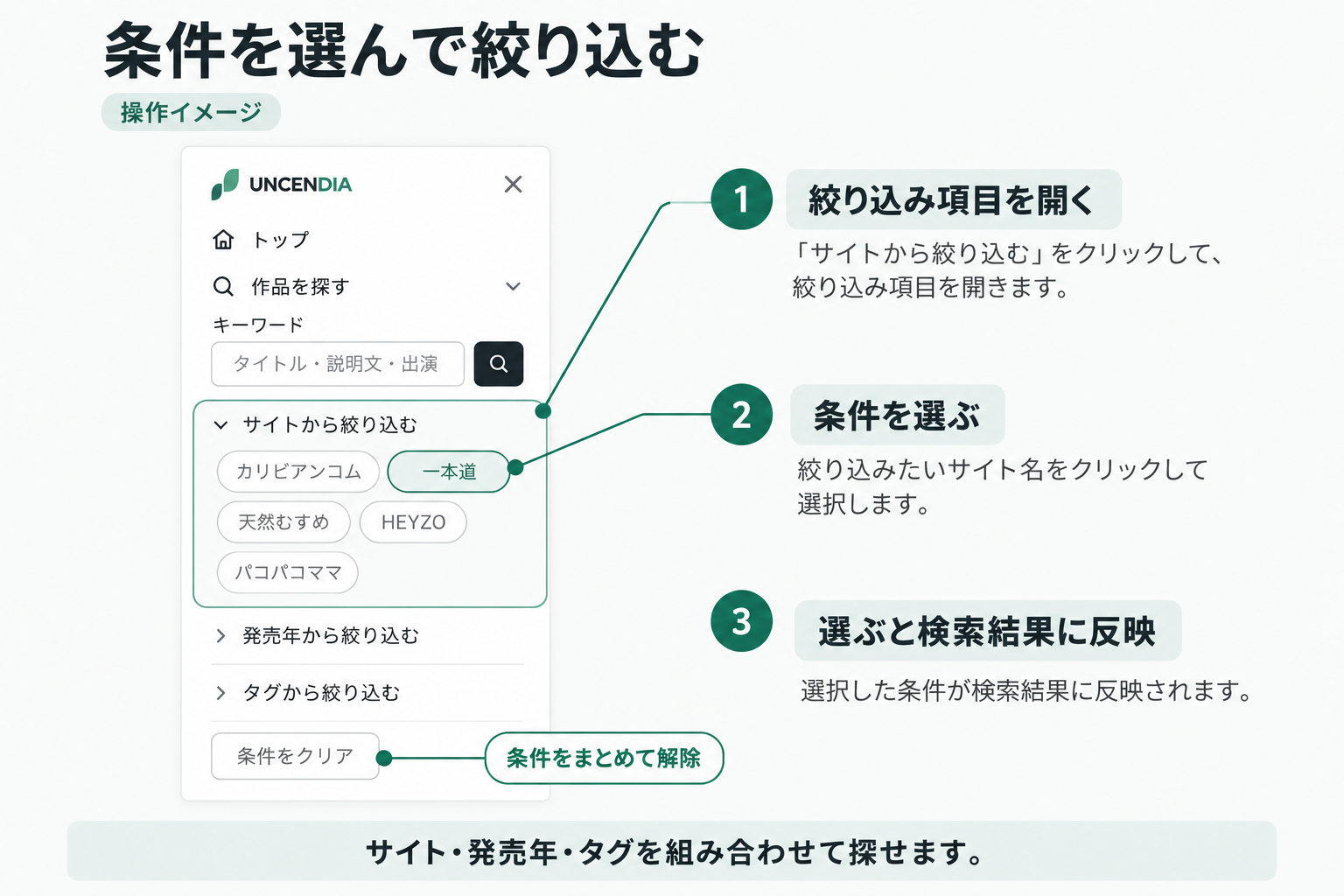 サイトから絞り込む項目を開き、サイト名のボタンを選ぶと検索結果に反映される操作図